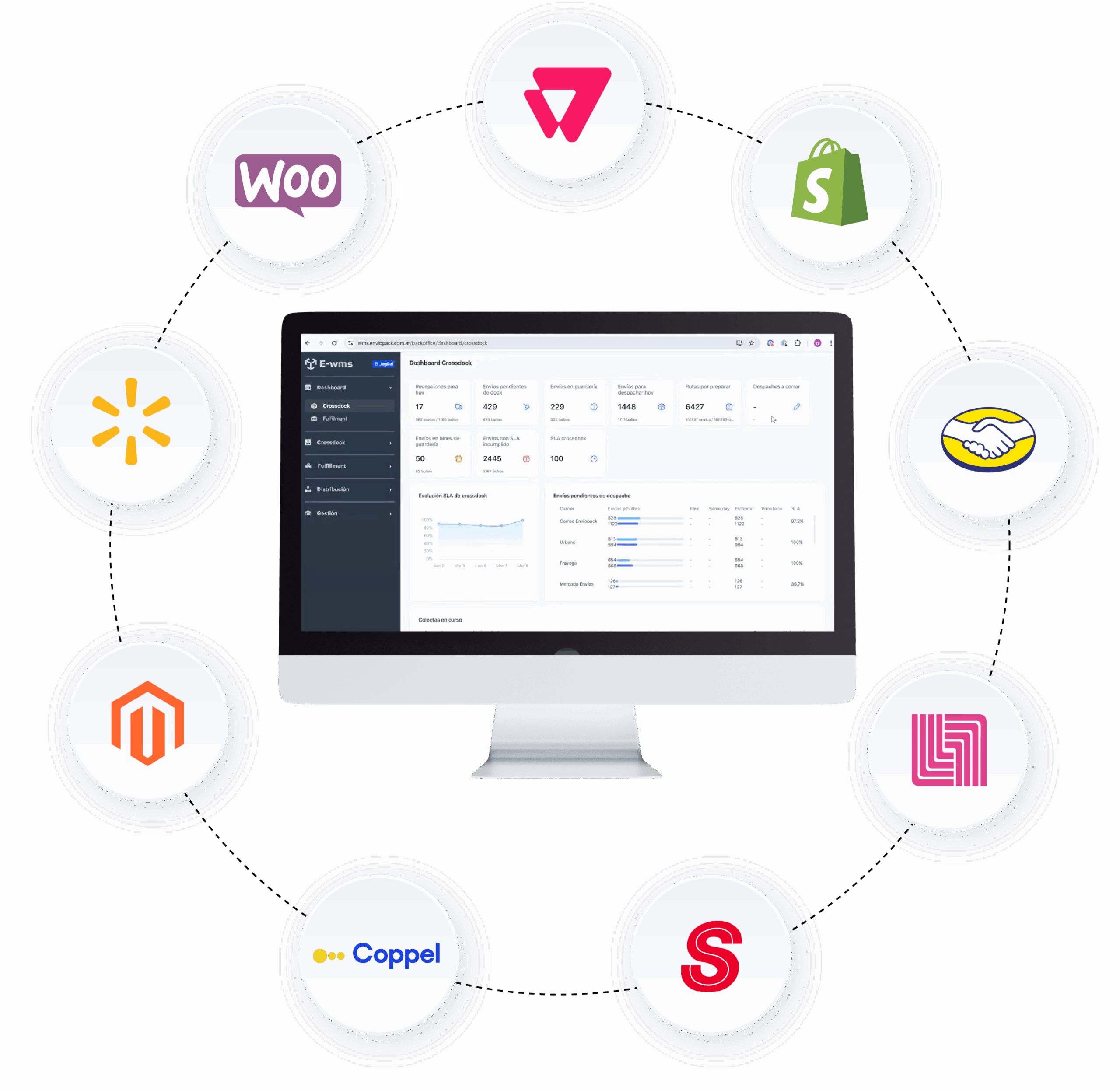 Envíopack integraciones México